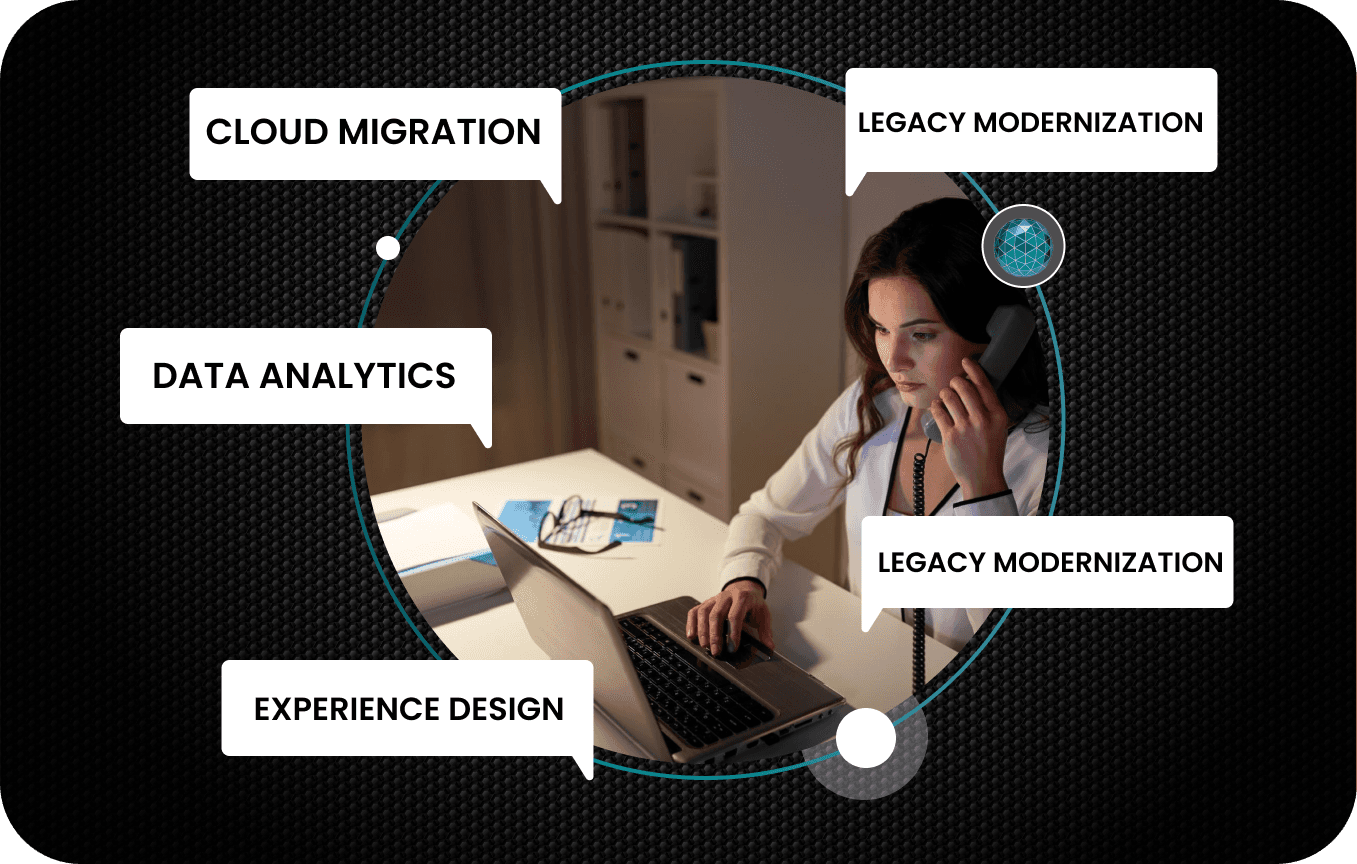 DIGITAL TRANSFORMATION