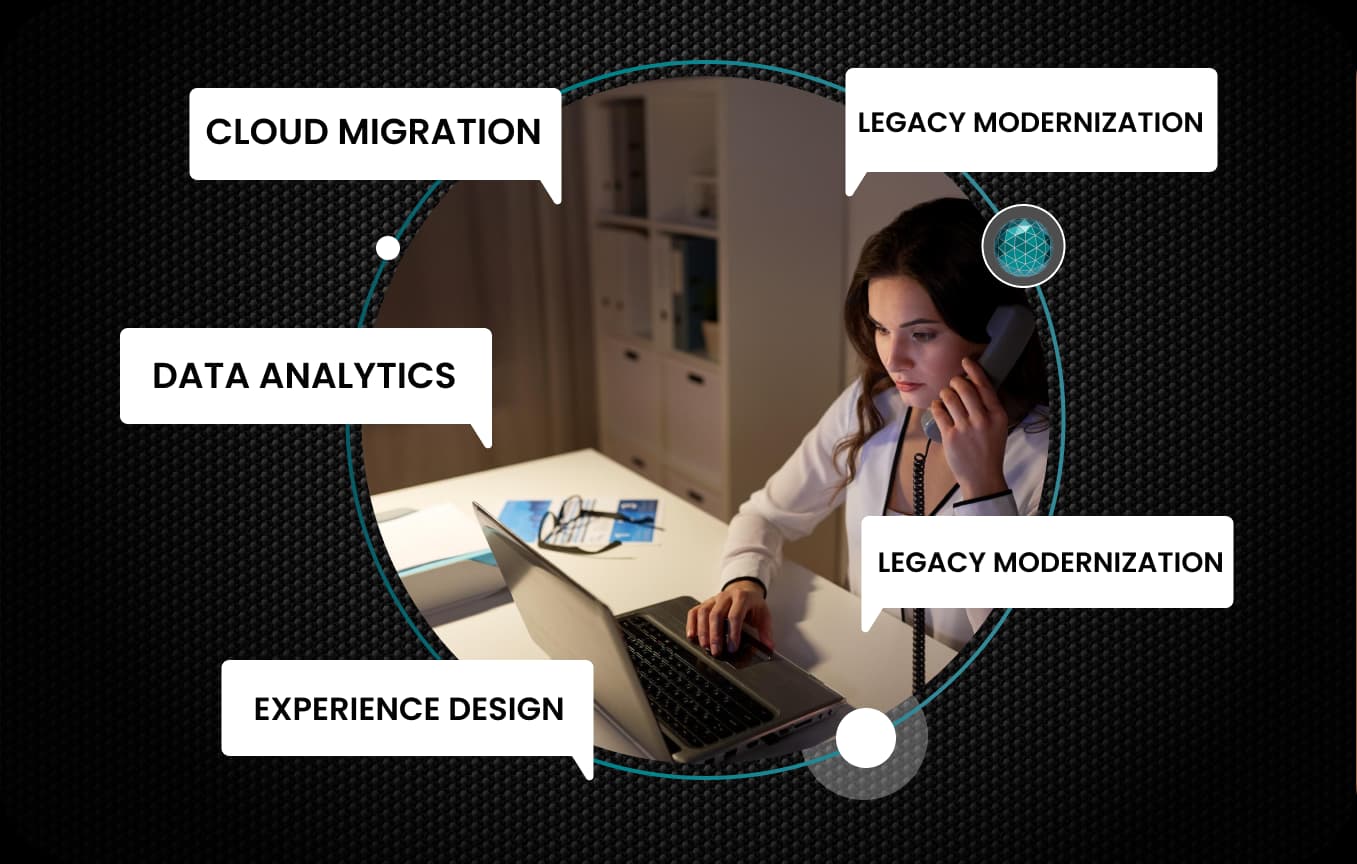 DIGITAL TRANSFORMATION