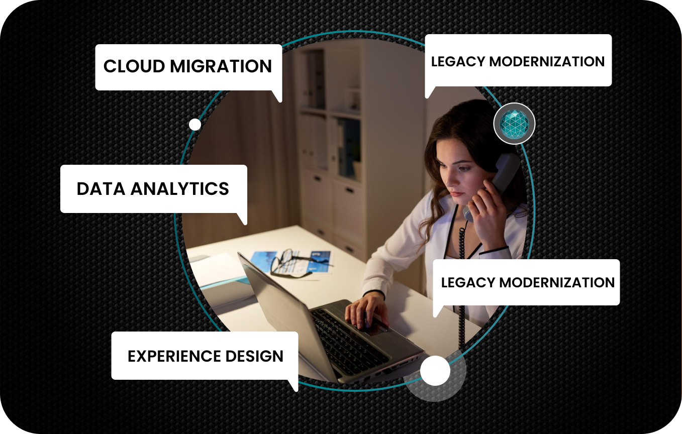 DIGITAL TRANSFORMATION